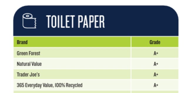 Toilet paper sustainability scorecard