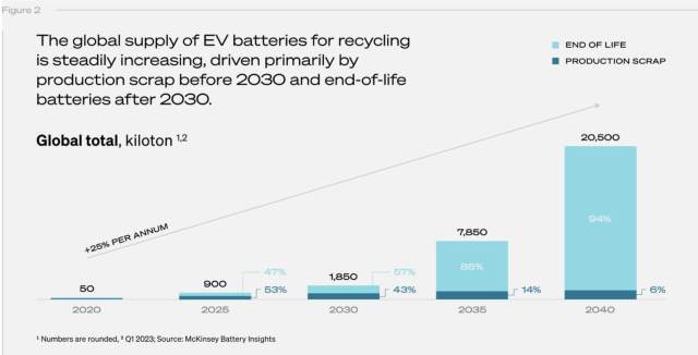 You probably have a drawer full of them – why can't we crack battery  recycling?, Guardian sustainable business
