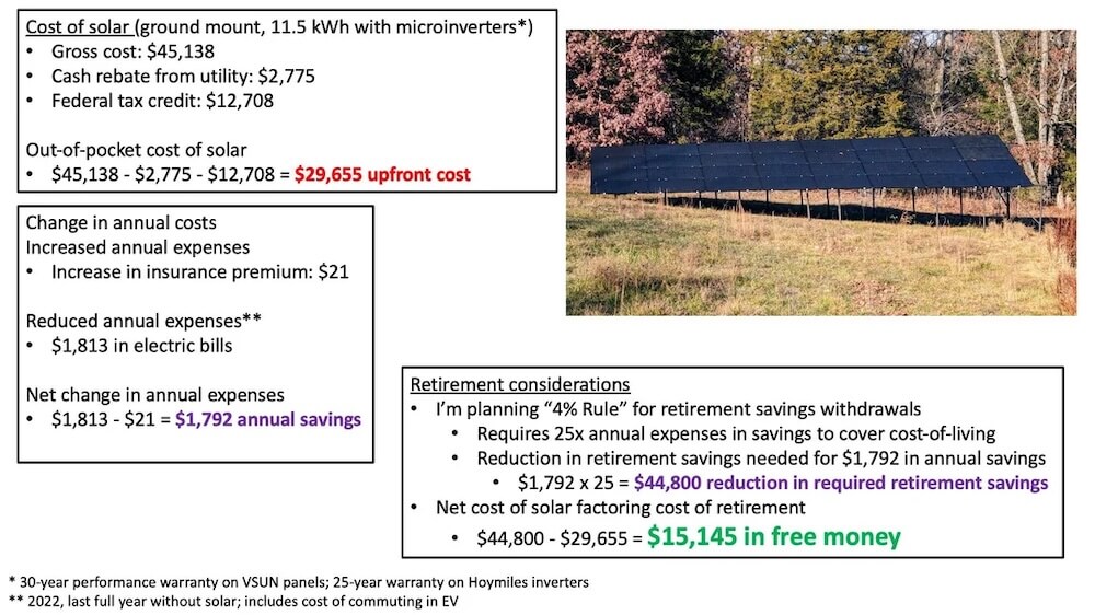 "Solar panels can be a money machine if you play your cards right."