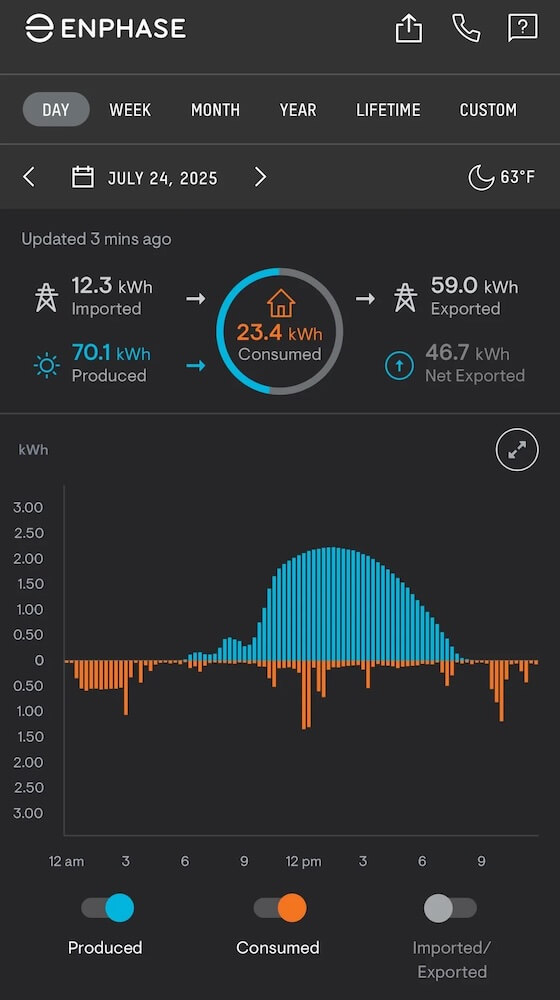 "I have been considering solar for a while."