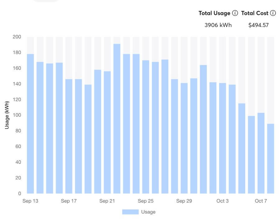 It may be best to take advantage of the savings while they're still available.
