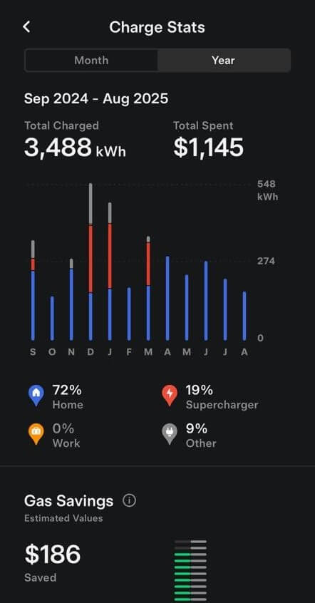 "Nothing in the price range compares."