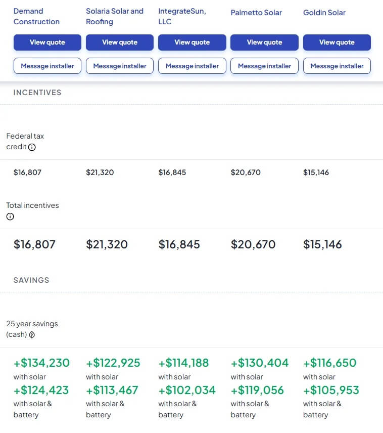 "This is a wild claim for the roofer to make."