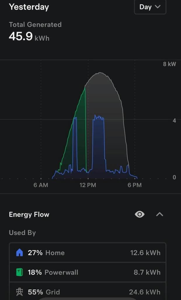One homeowner shared a photo of their solar system and how they were saying "bye-bye" to their electricity bill.
