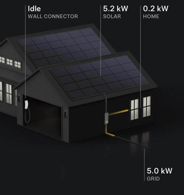 When you get a solar-panel system from Tesla Energy, homeowners are able to knock out a huge part of their electric bill.