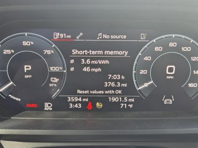One Reddit user shared the incredible specs of their long road trip in an Audi Q4 e-tron, where they got 3.6 miles per kilowatt-hour.