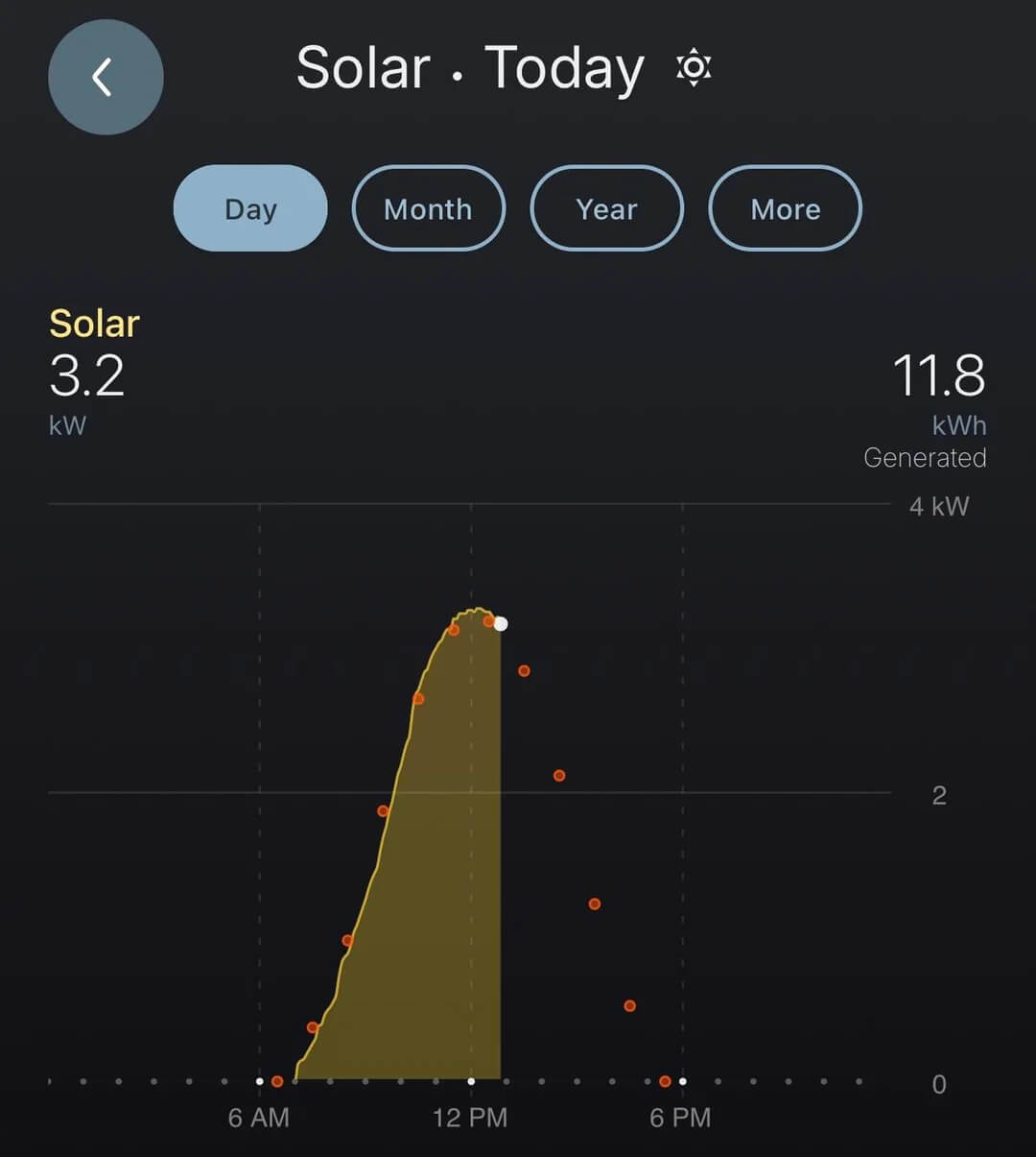 One savvy homeowner detailed how they discovered a major problem with their Tesla's solar panels thanks to a clever hack.