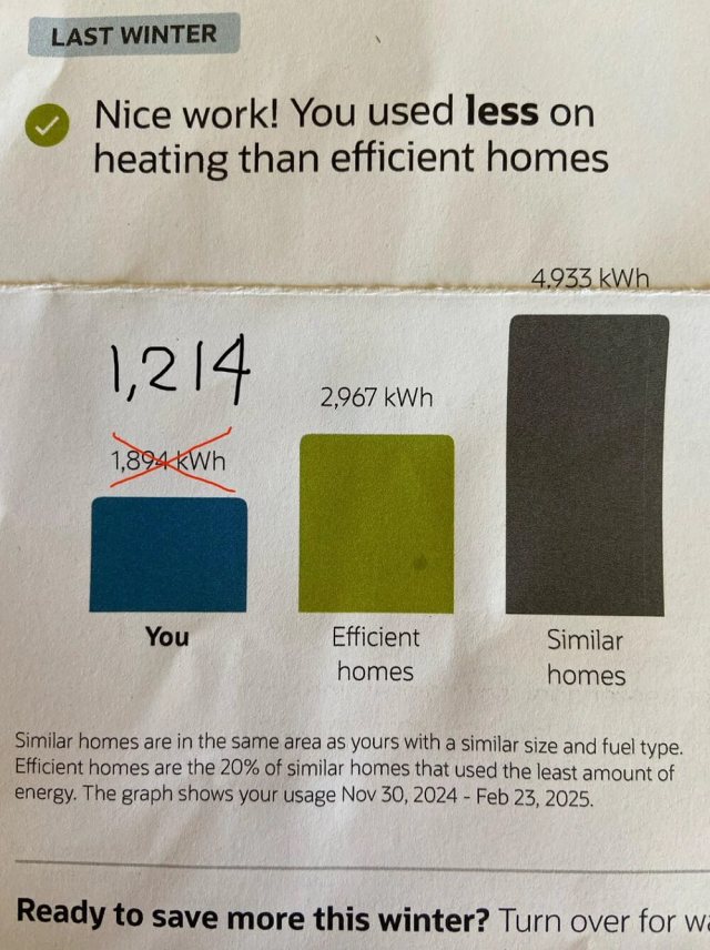 A homeowner shared their utility company's stunning miscalculation, leading to a fascinating discussion about utility estimates on Reddit.