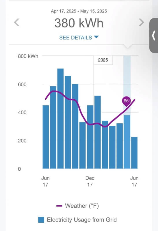 One Redditor took to r/solar in an attempt to find out what the best solar solution would be for their home and energy usage.