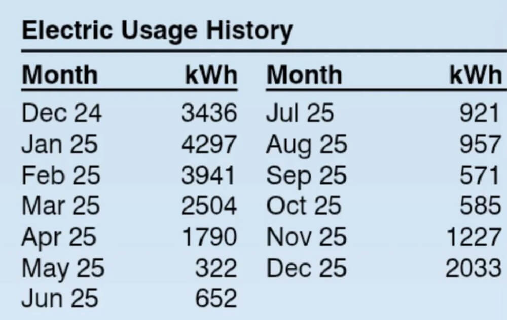 After a costly homeowner's mistake, one Redditor shared how they fixed things, saving lots of money on their energy bill.