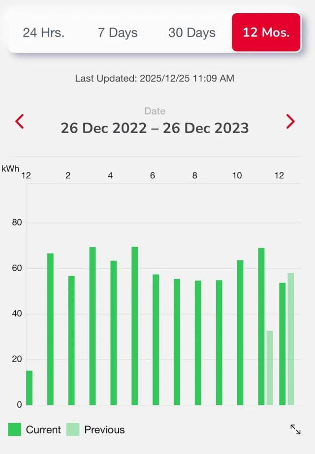 One homeowner shared how DIY electrical upgrades cut their winter utility costs by about $300 a month.