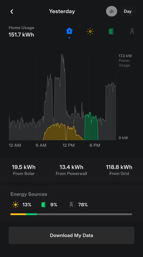 One Reddit user was astonished at how well their heat pump performed in minus-16 degree Fahrenheit weather.