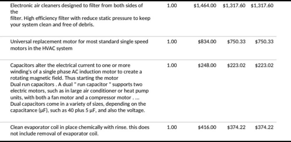 One Redditor was shocked to receive an exorbitant bill for HVAC maintenance, and they quickly realized they were being ripped off.