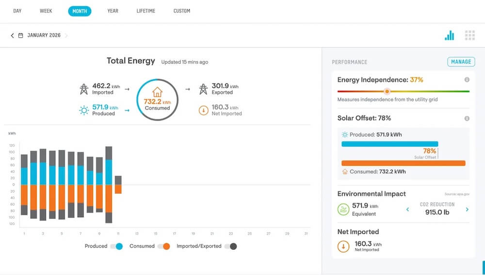 One Texas family said they were spending up to $600 per month every month on electricity until they went solar.