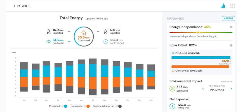 One Texas family said they were spending up to $600 per month every month on electricity until they went solar.
