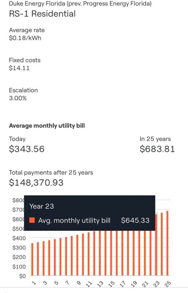 One Redditor asked for a quote check on a potential solar lease to try to get ahead of Florida's expected energy price jumps.