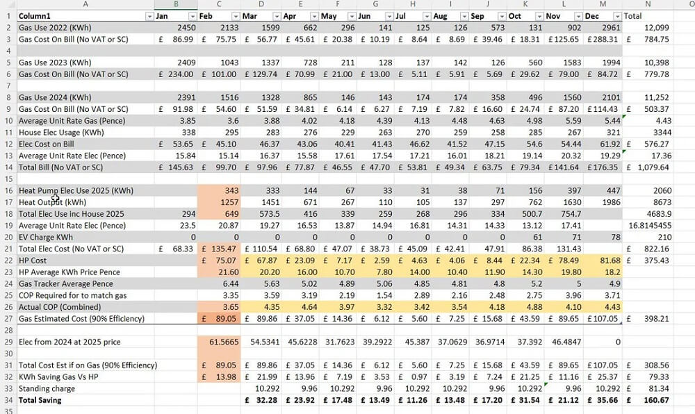 One heat pump owner's eye-opening experience could help you save thousands of dollars on your energy bills.