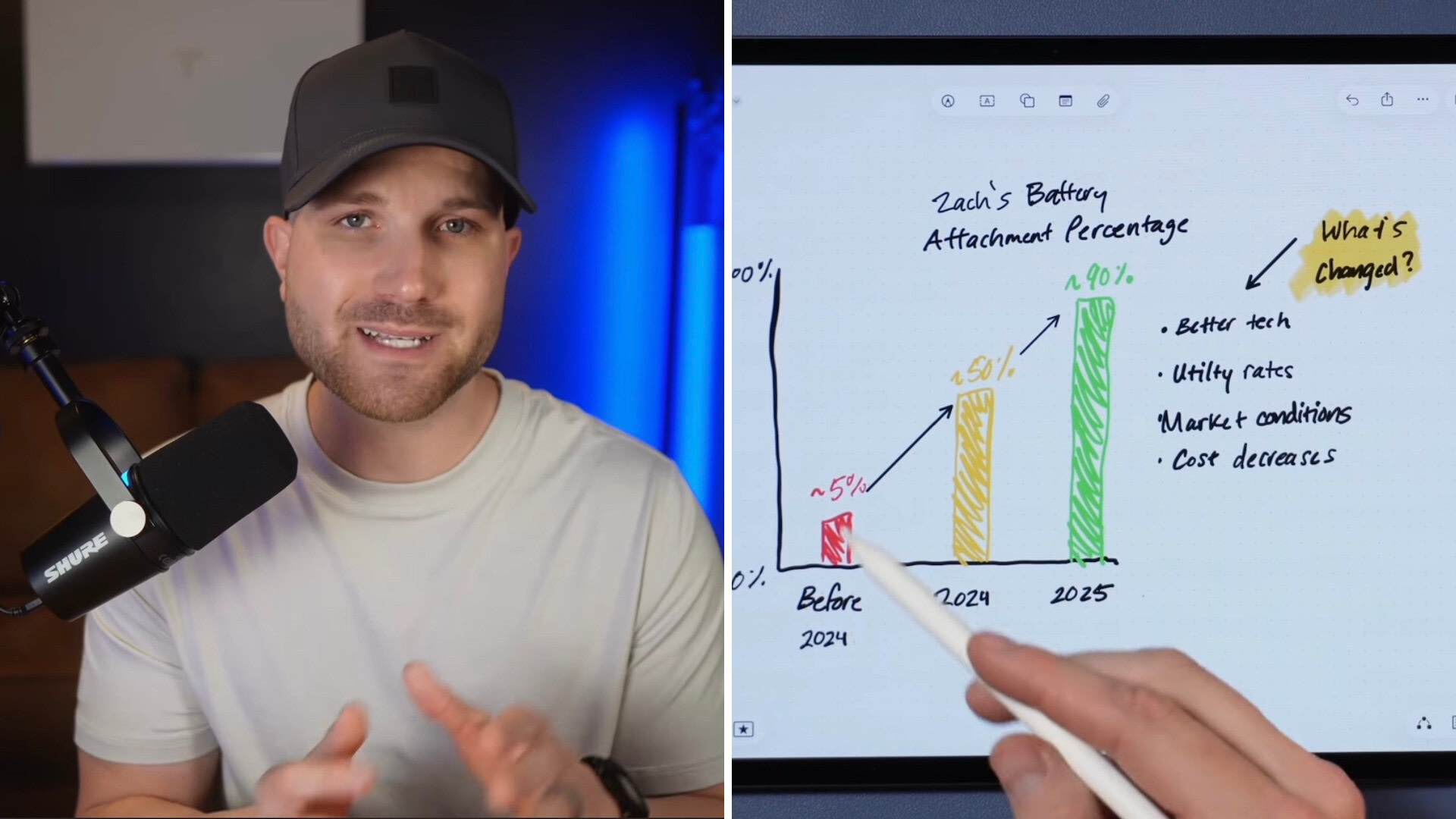 Energy expert clears up top solar myths that people still get wrong: 'Misconceptions that might cost homeowners thousands of dollars'