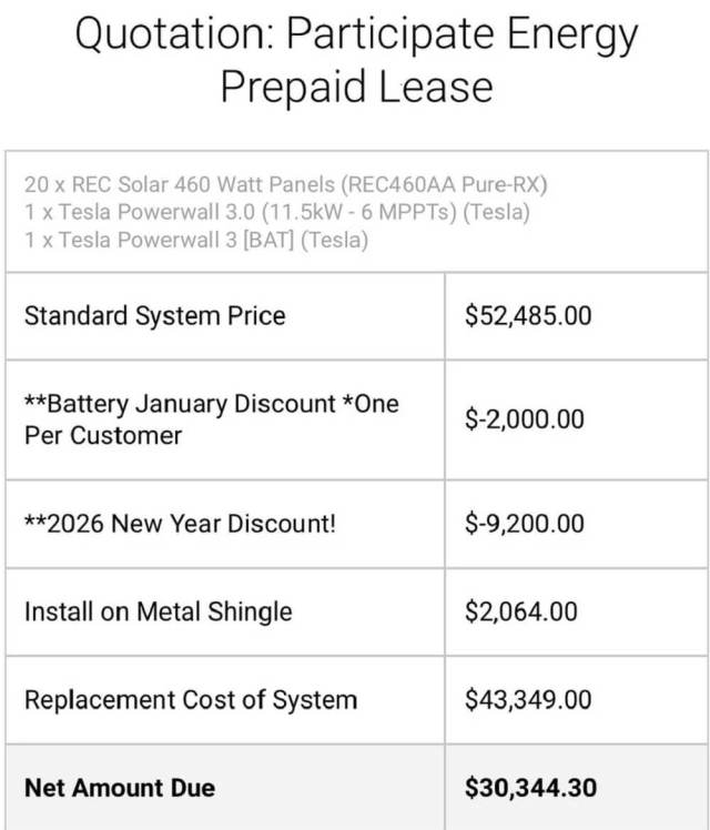 One Reddit user discovered how a prepaid solar lease could help save on upfront costs for installing solar panels.
