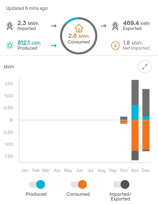 A satisfied homeowner shared how they received a check in the mail from their energy company.