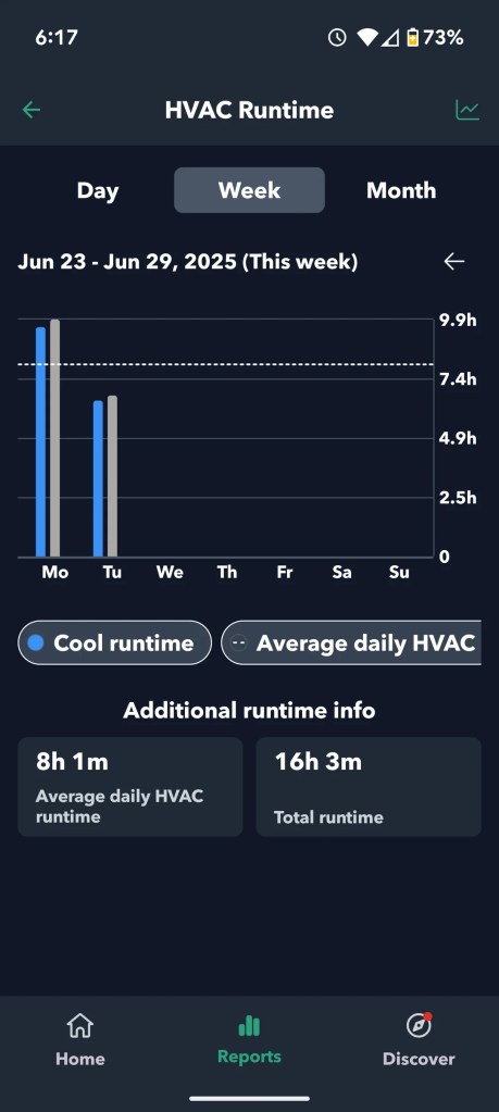 A weekly HVAC report showing an average daily runtime of roughly eight hours. 