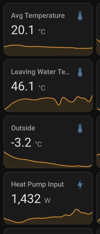 The idea that heat pumps shut down in freezing weather resurfaces every winter, even as homeowners post their own cold-snap data showing the opposite.