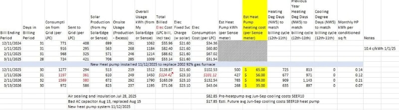 A spreadsheet showing billing period dates and electricity data.