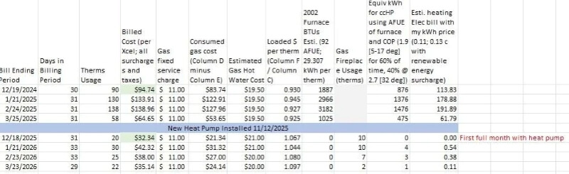A spreadsheet showing billing period dates and electricity data.