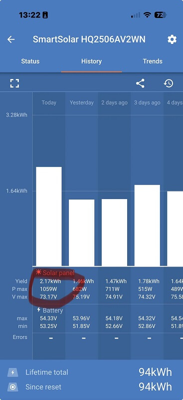 An app with a bar graph displaying solar panel performance.