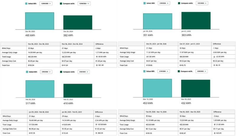 Charts showing billing data for the plumber's customers.