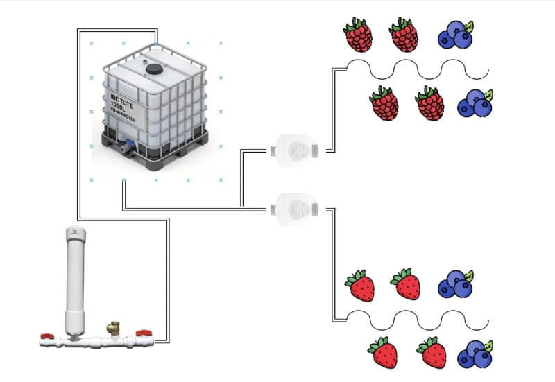 A diagram showing the homesteader's watering setup.