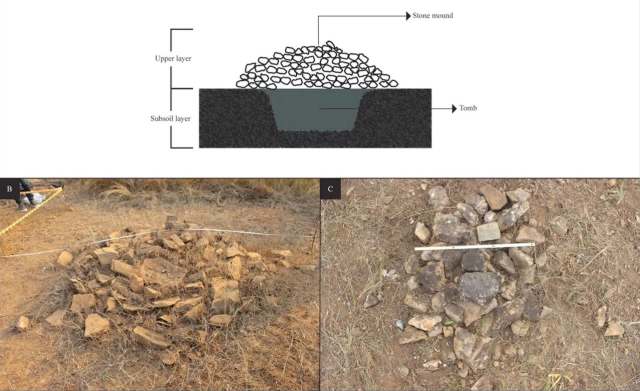 An illustration of a stone mound structure above a tomb, with photographs of stone arrangements on the ground.
