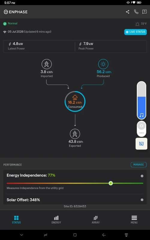 A monitoring app showing 77% energy independence.