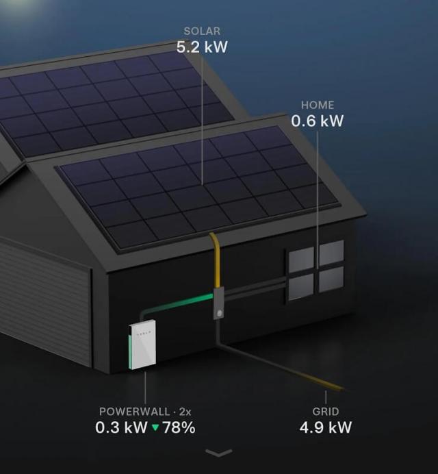 A side view of an exterior wall featuring electrical panels and Tesla energy storage units.