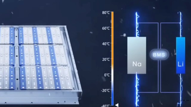 A digital illustration of a battery pack with a temperature gauge and sodium (Na) and lithium (Li) labels.