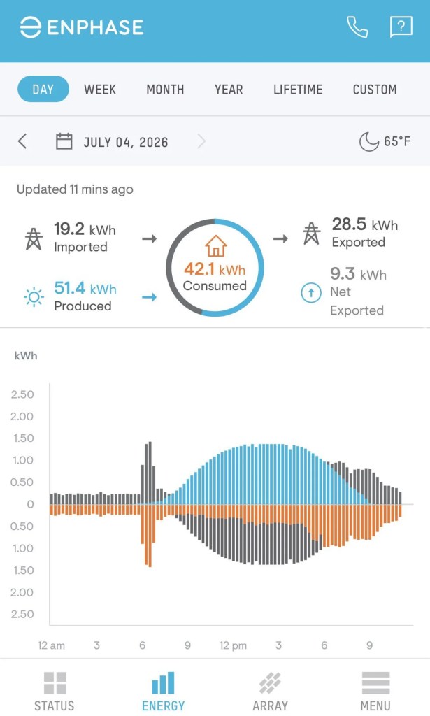 An app showing solar panel data.