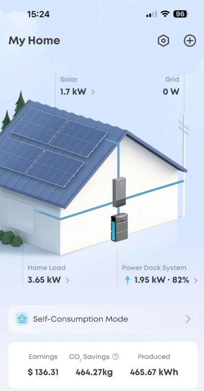 Sense energy monitor data showing $136.31 in earnings and 464.27 kg of CO2 savings. 
