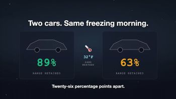 Two figures of cars and statistics about their functionality during the cold