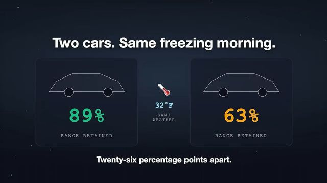 Two figures of cars and statistics about their functionality during the cold