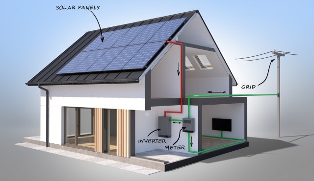 An illustration of a house with solar panels, with labeled wiring connections to an inverter, meter, and electrical grid.