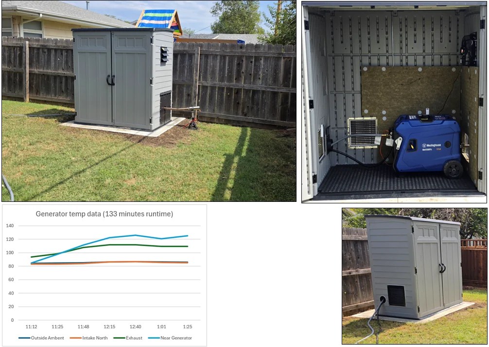 A collection of photos from a garden, showing a generator in a shed alongside a chart showing its temperature.
