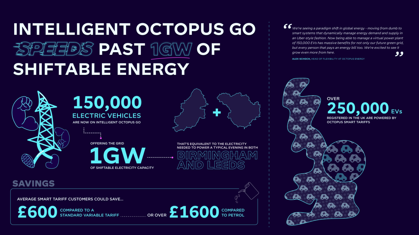An EV infographic.