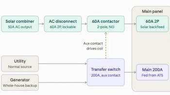 A diagram of solar system connections.