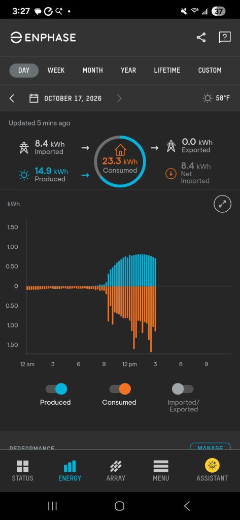 A graph of solar production in the Enphase app.