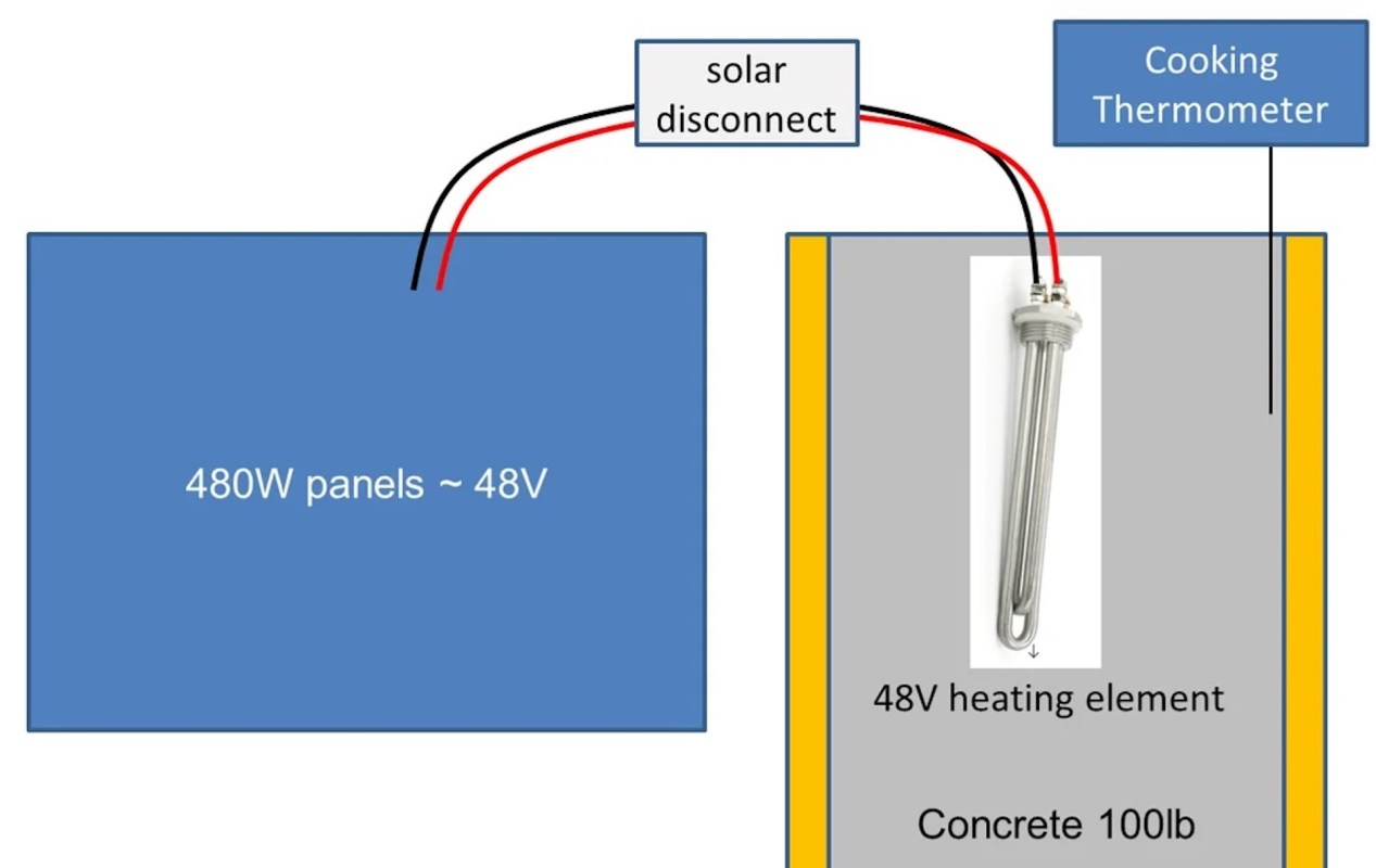 A design for a solar battery.