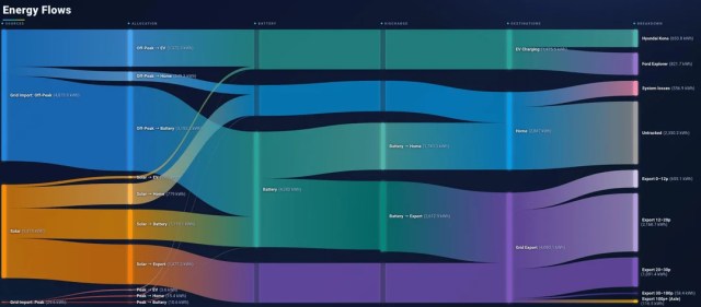 An energy flow chart. 