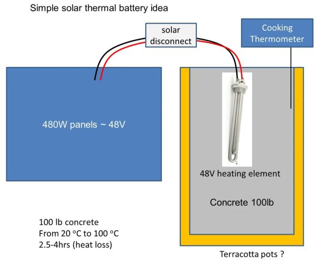 A design for a solar battery.